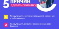В России проходит Неделя осведомлённости о важности иммунопрофилактики - Юсьвинский район