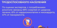 В России проходит неделя сокращения потребления алкоголя и связанной с ним смертности и заболеваемости - Юсьвинский район