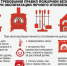 Информация о пожарах на 25.02.2026 - Юсьвинский район