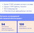 В Пермском крае оперативные службы остаются в режиме повышенной готовности к паводку - Юсьвинский район